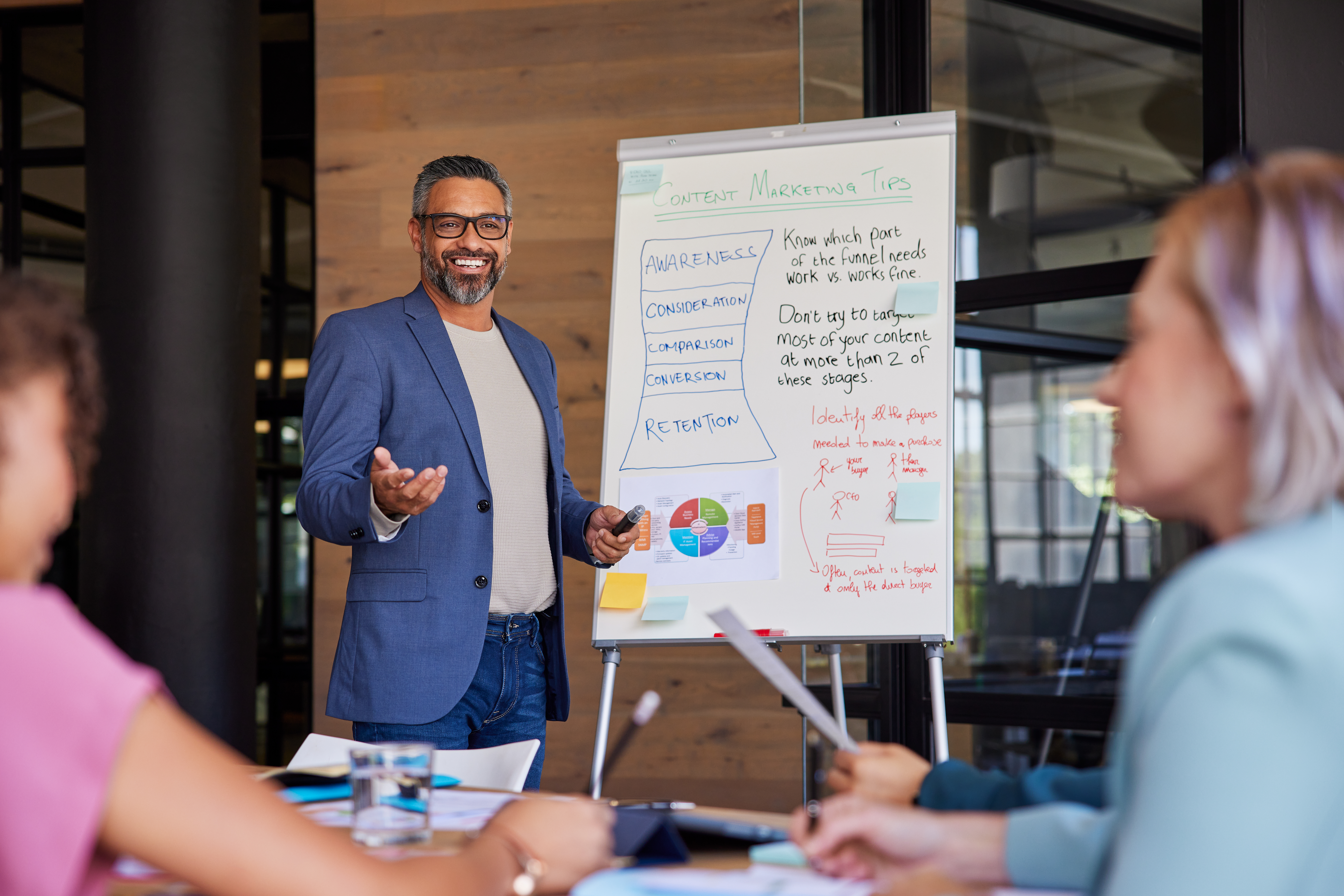 Business presentation